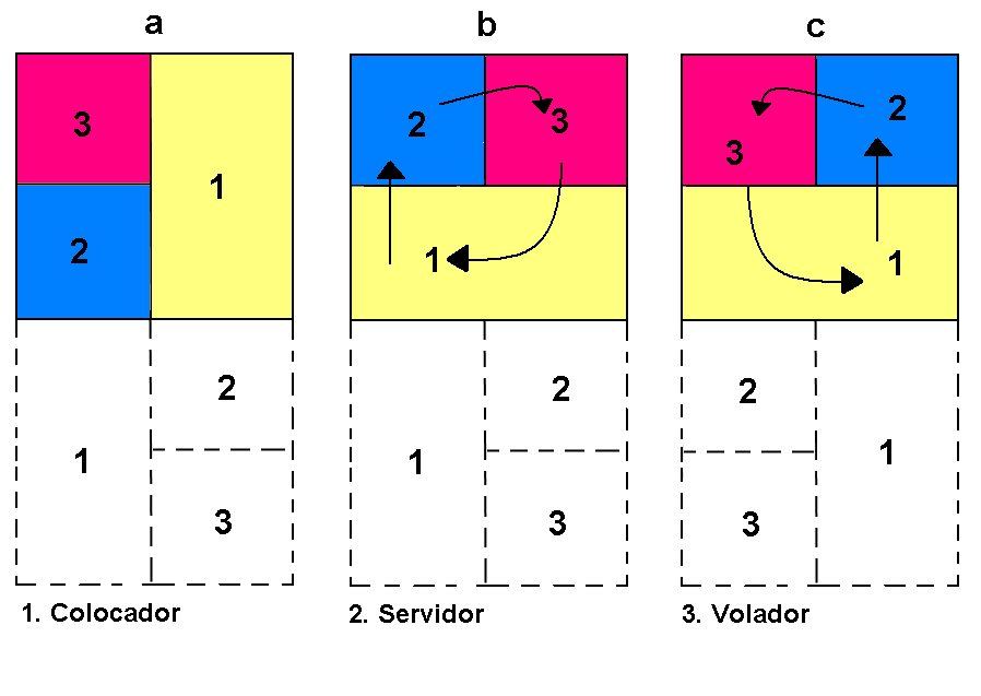 diagramadecanchas